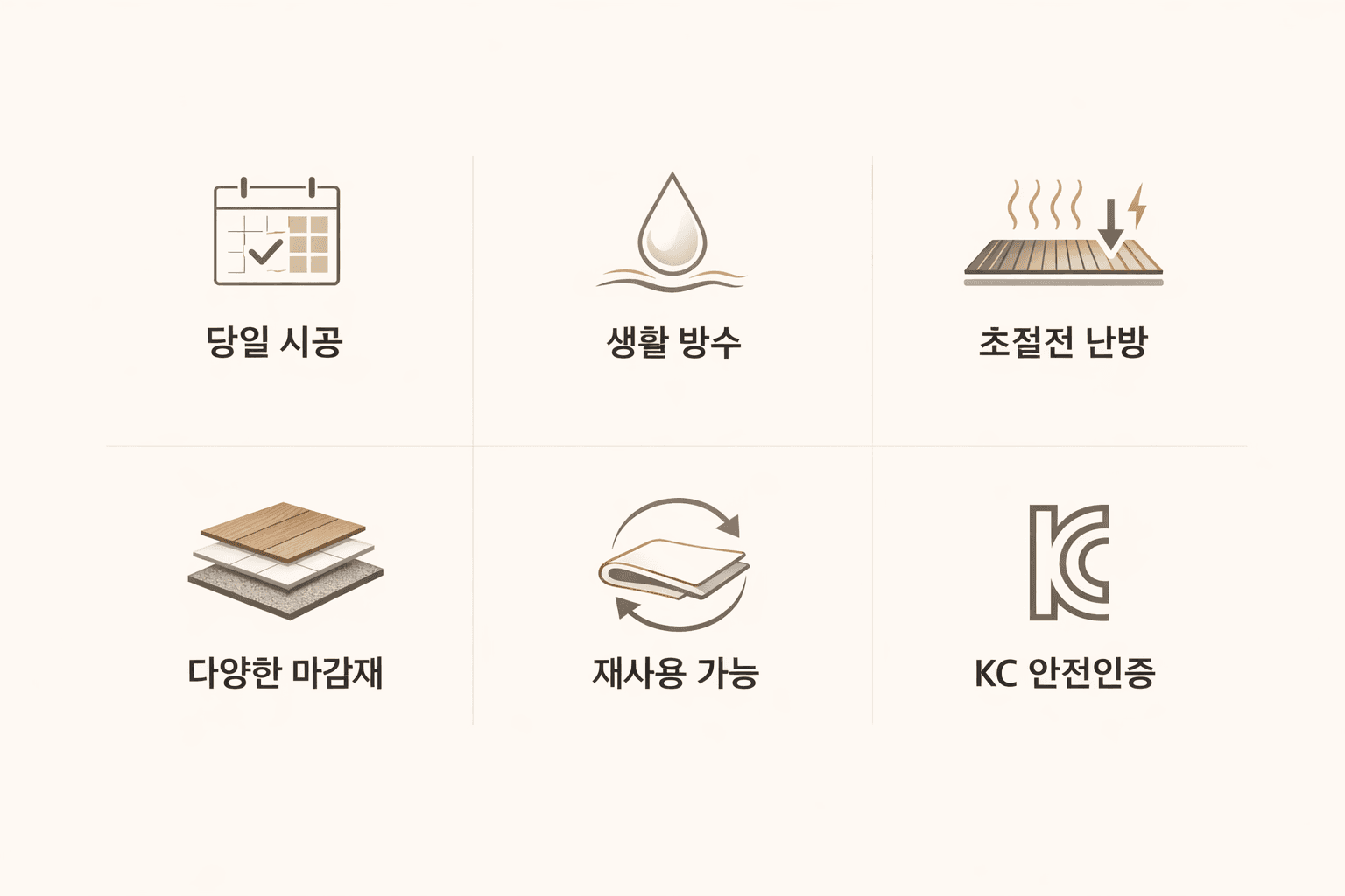 굿난방 카본보드 핵심 장점 6가지 요약 이미지